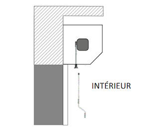 Man. Secours intérieure sous coffre